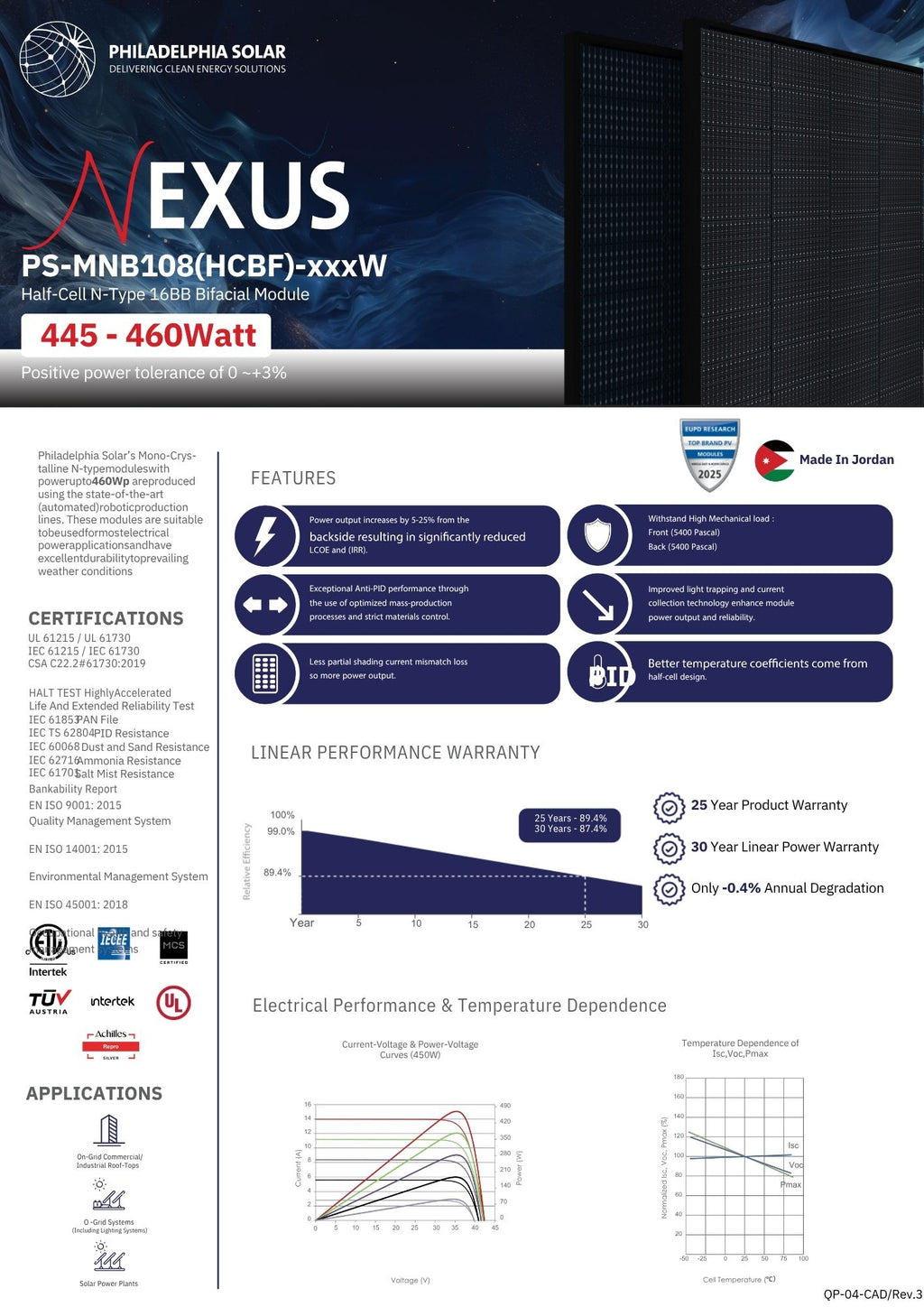 450 Watt Solar Panels (37 per Pallet) - ($0.42/W) - Shipping March 2026