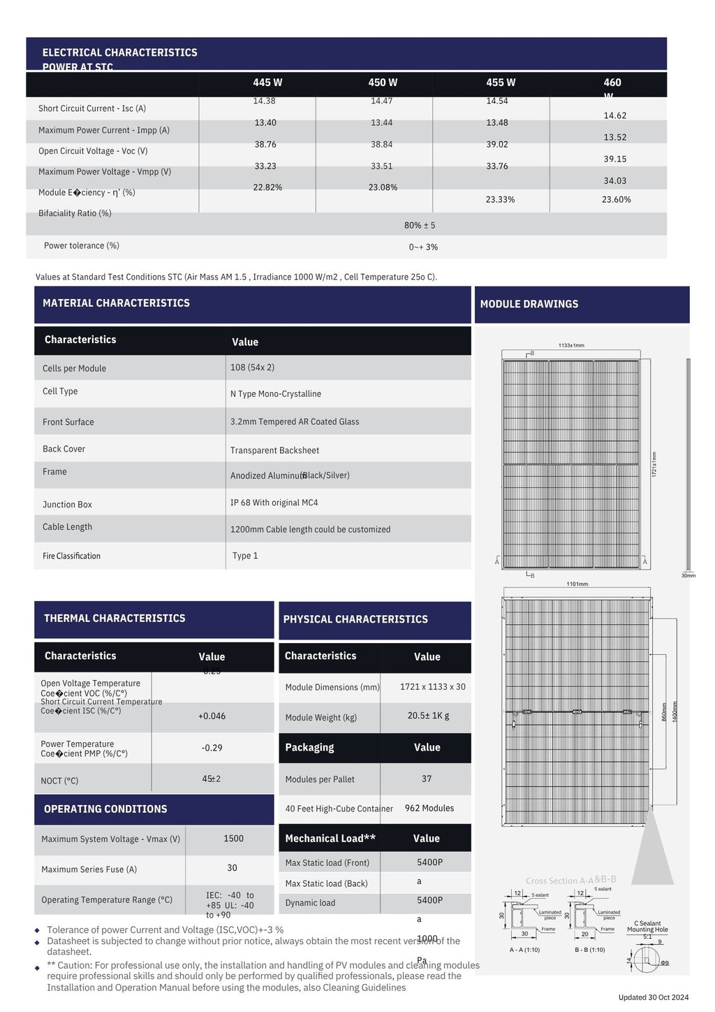 450 Watt Solar Panels (37 per Pallet) - ($0.42/W) - Shipping March 2026