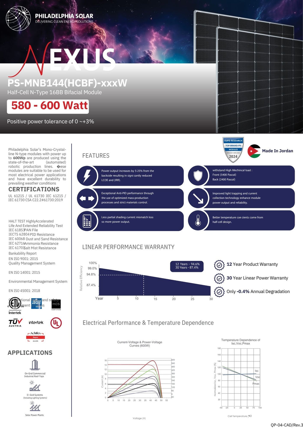 600 Watt Solar Panels (36 Per Pallet) - $0.41/W