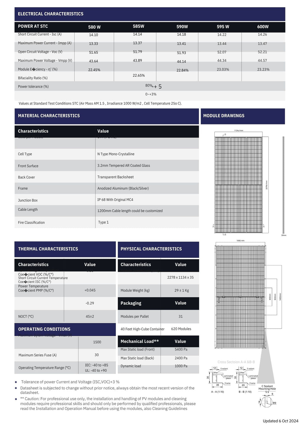 600 Watt Solar Panels (36 Per Pallet) - $0.41/W